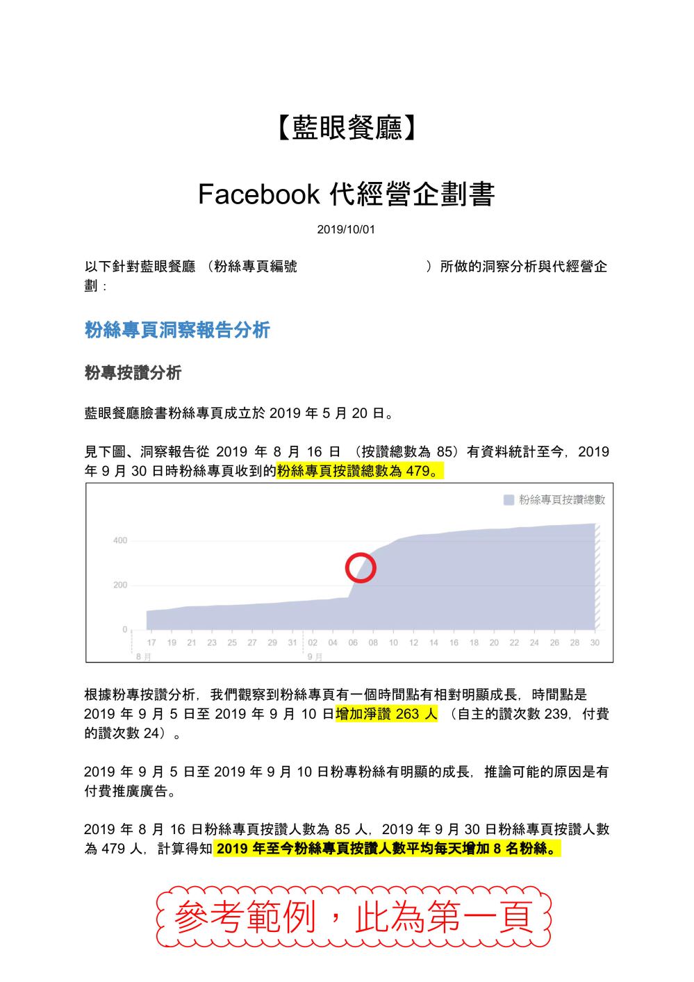 脸书粉丝专页洞察报告分析