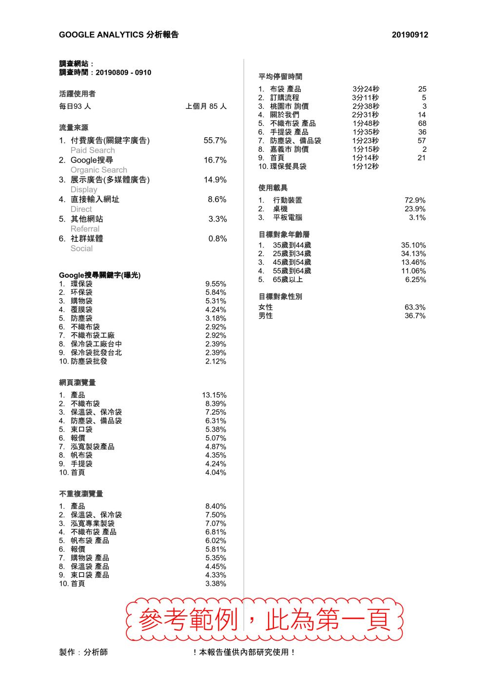 Google 分析报告(GA)
