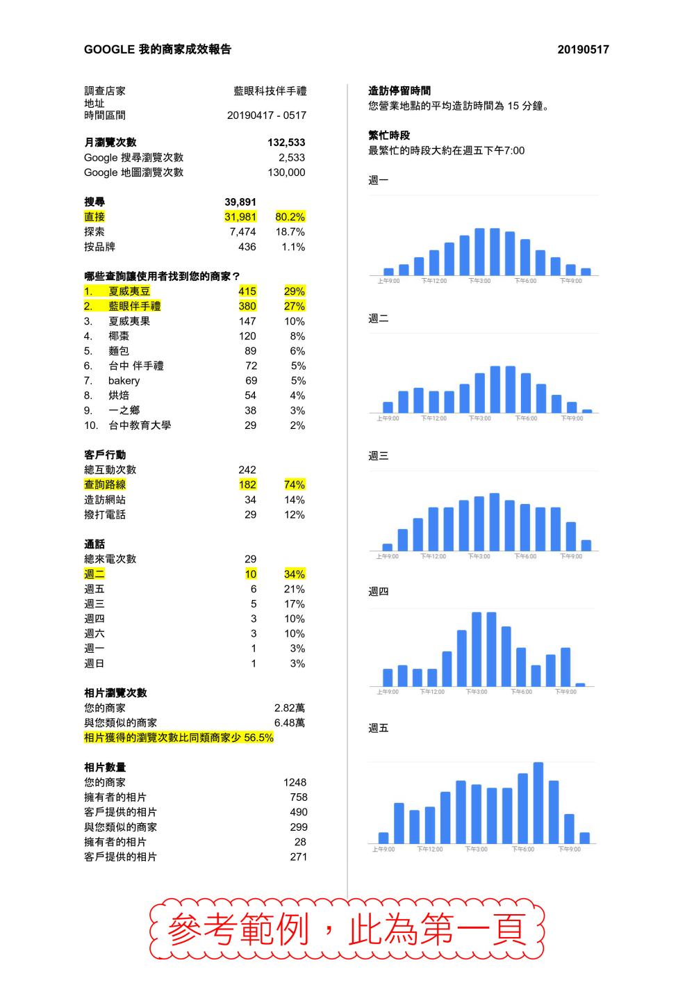 商家文件报告(GBP)